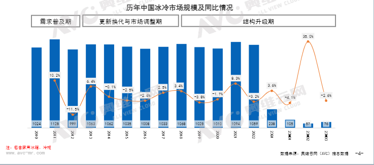 618大促落下帷幕，TCL取得亮眼佳绩，领跑冰箱洗衣机热门赛道