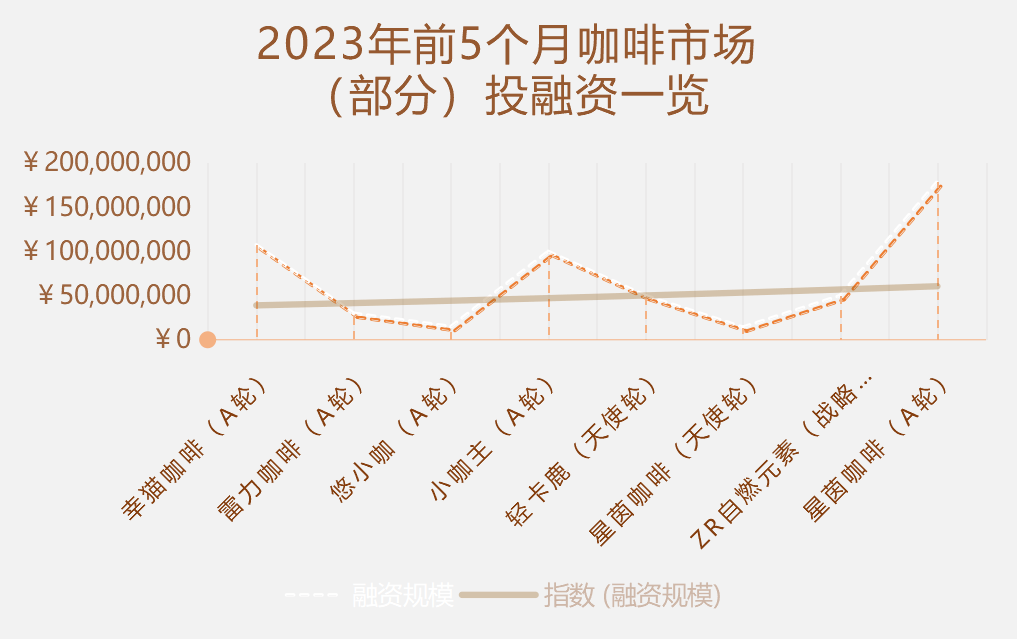 咖啡市场线上化？是资本野心还是风口锚点