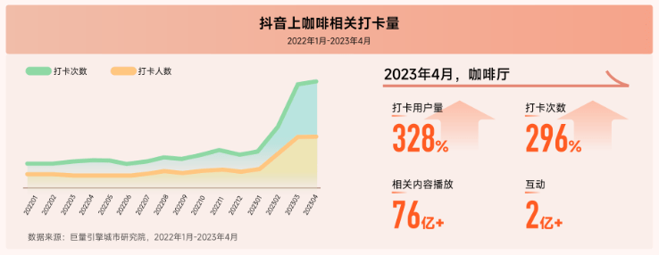 咖啡市场线上化？是资本野心还是风口锚点