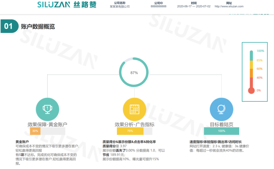 10谷歌广告出海客户，7个用丝路赞增效-报告包