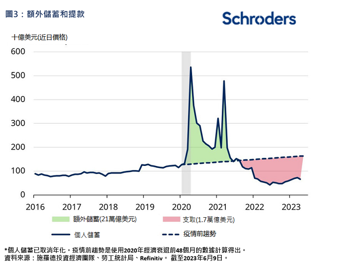 美联储努力抑制通胀的四大原因