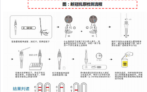 抗原检测怎么做