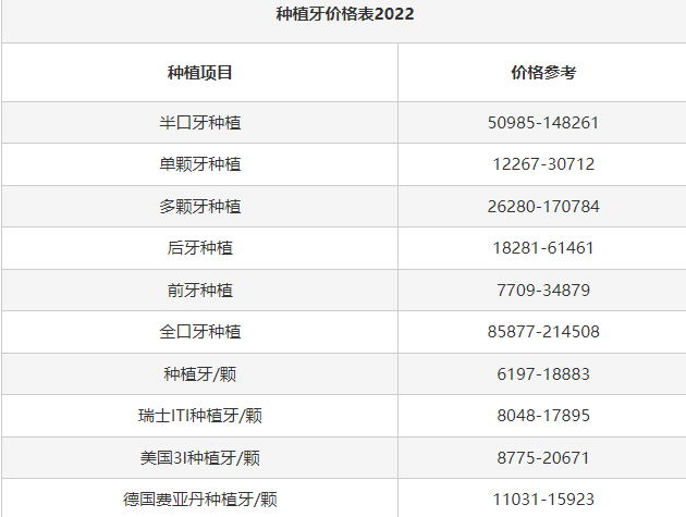 种植牙齿多少钱一个2022（种植一颗牙2022价格表）