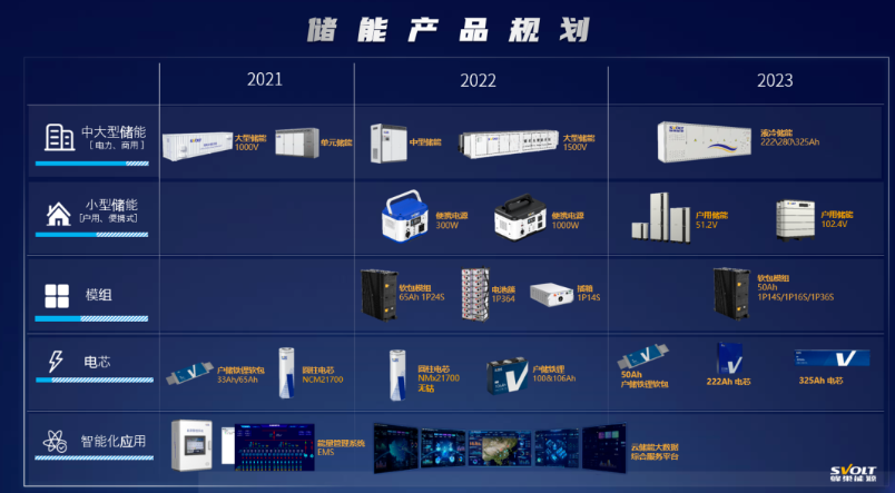 以战略调整对抗内卷-蜂巢能源的实践