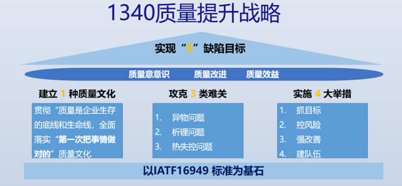 以战略调整对抗内卷-蜂巢能源的实践