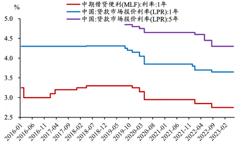 MLF降息！大唐财富战略发展研究院：利率下调提振信心