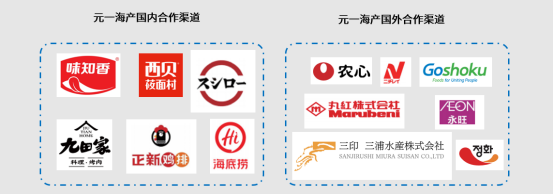 水产品加工企业扬帆起航，元一海产有望进一步开拓国外市场