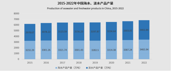 水产品加工企业扬帆起航，元一海产有望进一步开拓国外市场