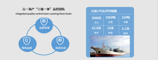 水产品加工企业扬帆起航，元一海产有望进一步开拓国外市场