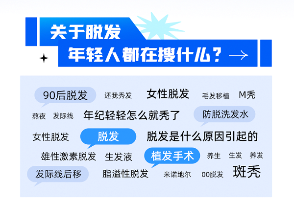 雍禾x库润《2023当代年轻人脱发图鉴》:十大植发潮流城市新鲜出炉