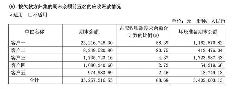 把药卖到了哈萨克斯坦 前沿生物路在何方