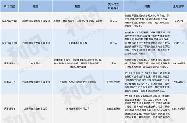 谁能带领交大昂立更好发展？复盘新旧实控方5次关键“交锋”