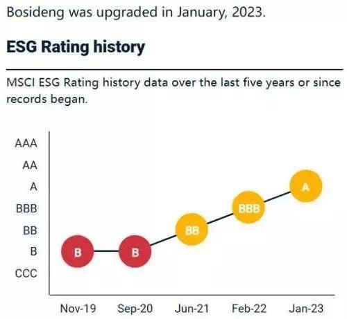 波司登披露22/23年财报 经营利润稳定双位数提升