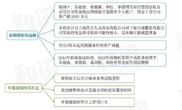 谁能带领交大昂立更好发展？复盘新旧实控方5次关键“交锋”