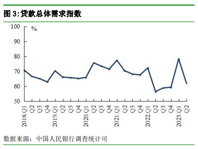 央行重磅调查报告来了！