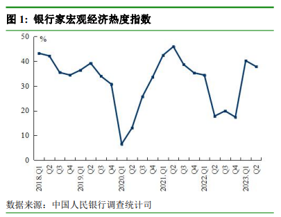 央行重磅调查报告来了！