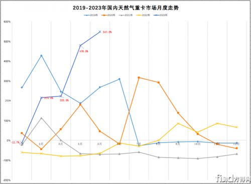 国六b带来“最严”绿色新标准，中自科技有望实现扩容提速