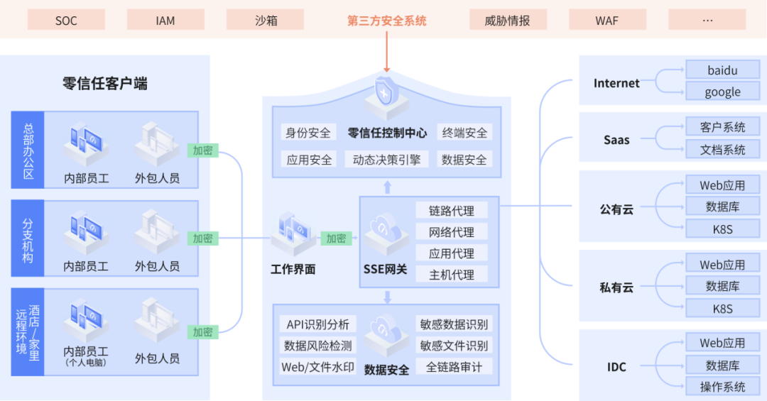 推进应用层零信任商业化落地，持安科技完成数千万元的新一轮融资