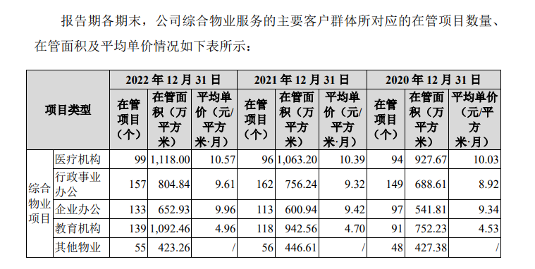 明喆集团IPO：没有大问题，全是小问题？