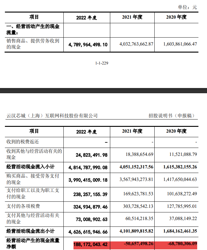 云汉芯城IPO：“芯”中的三个小问题