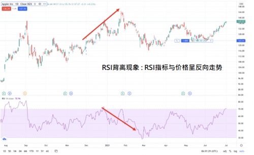 CPT Markets交易洞察：抓出目标看清趋势，平台相对强弱指数一次看明白!