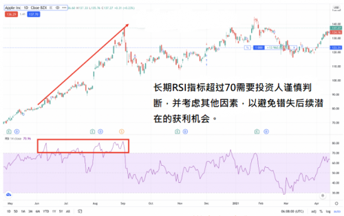 CPT Markets交易洞察：抓出目标看清趋势，平台相对强弱指数一次看明白!