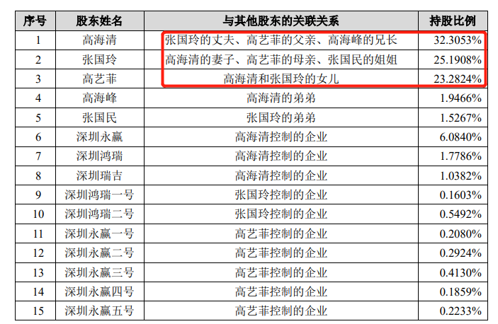 明喆集团IPO：没有大问题，全是小问题？