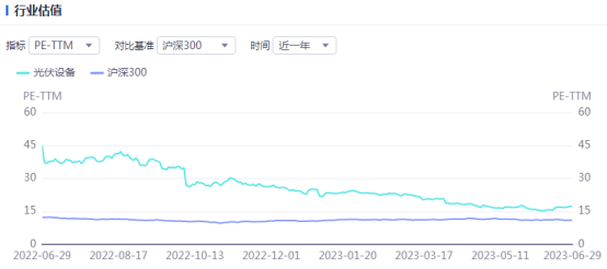 光伏周报：三峡能源光伏制氢项目成功产氢 爱旭股份终止GDR发行计划