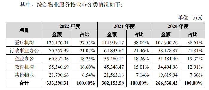 明喆集团IPO：没有大问题，全是小问题？