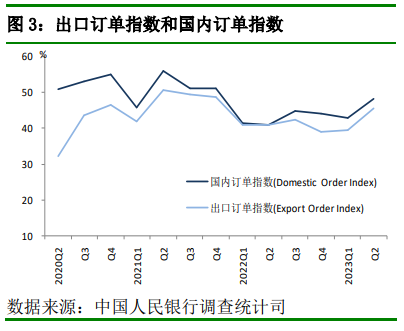 央行重磅调查报告来了！