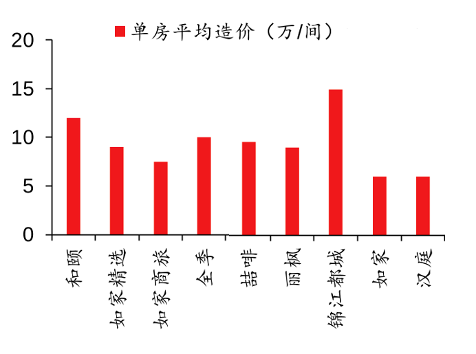 曼居酒店，一场中端酒店市场的“降本增效”实践