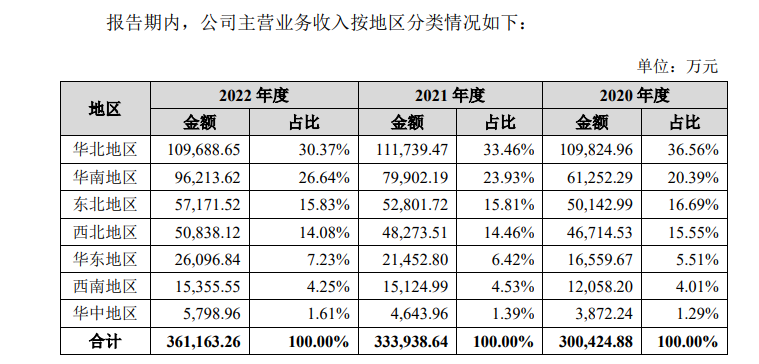 明喆集团IPO：没有大问题，全是小问题？