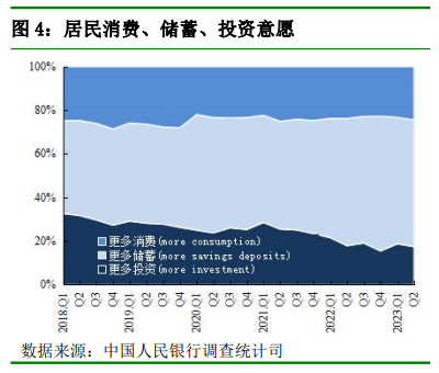 央行重磅调查报告来了！