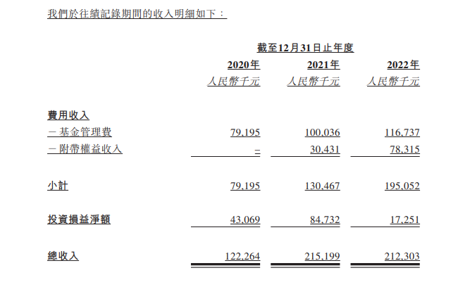 专注于高科技投资的博将控股递表港交所，冲刺本土首家上市创投机构