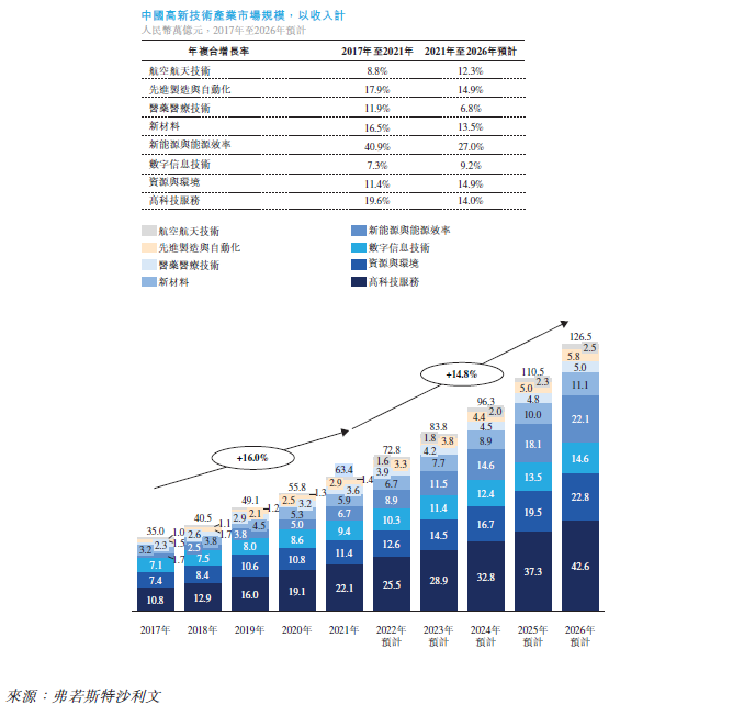 专注于高科技投资的博将控股递表港交所，冲刺本土首家上市创投机构