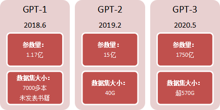 诺德基金：认识AI三要素之人工智能“底座”——算力