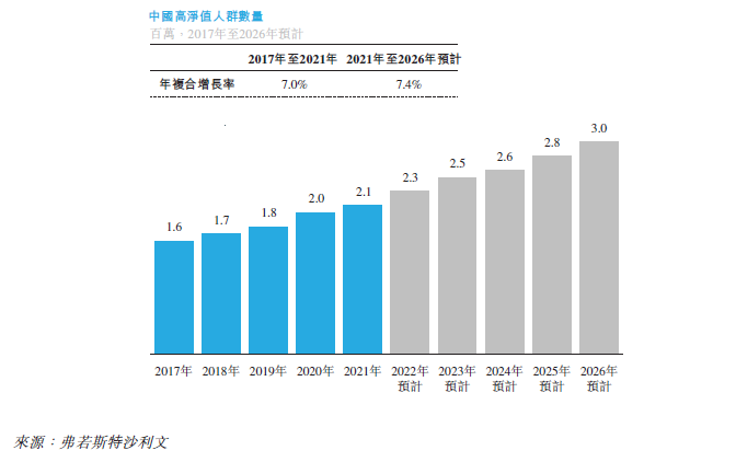 专注于高科技投资的博将控股递表港交所，冲刺本土首家上市创投机构