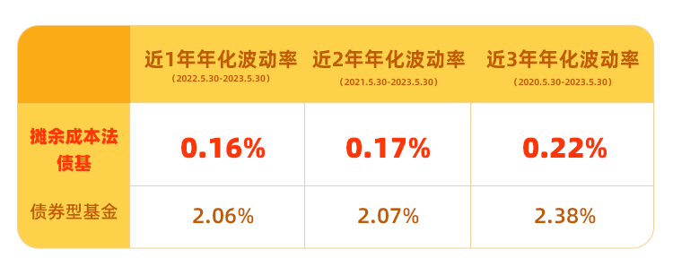 上银基金：想要多一点从容少一点慌张，该选什么基？