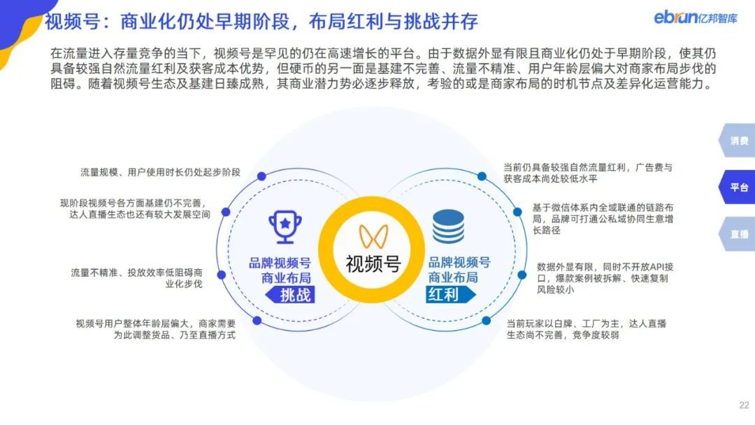 重磅：亿邦智库发布《2023年电商618生态洞察报告》