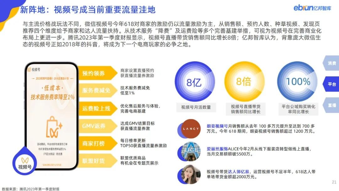 重磅：亿邦智库发布《2023年电商618生态洞察报告》