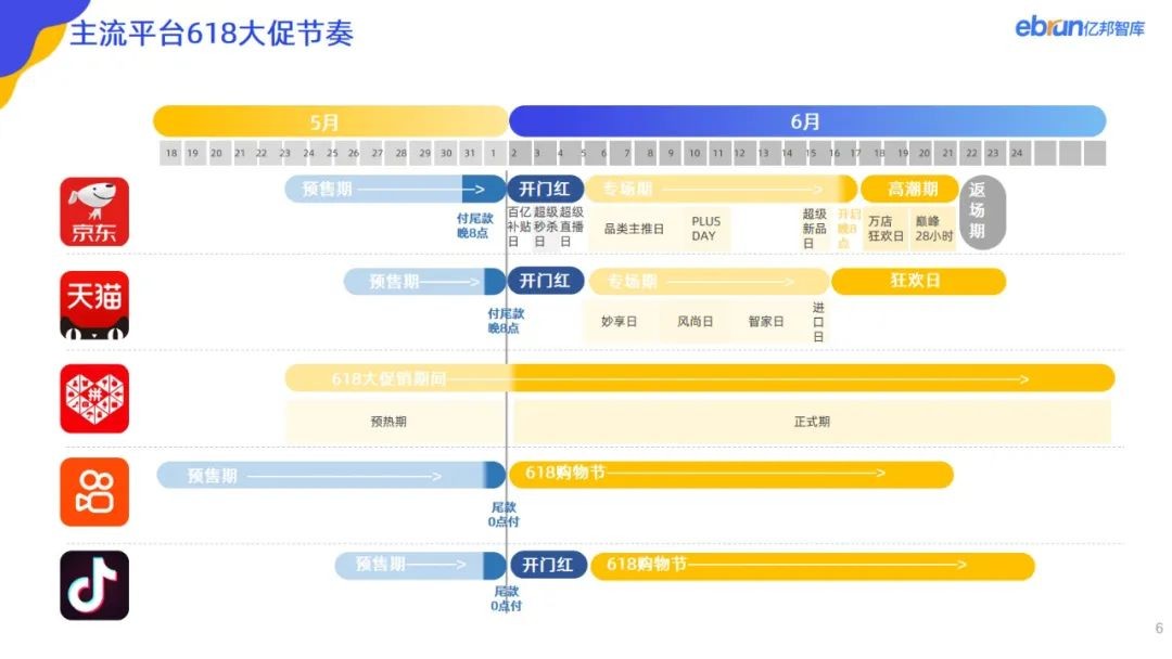 重磅：亿邦智库发布《2023年电商618生态洞察报告》