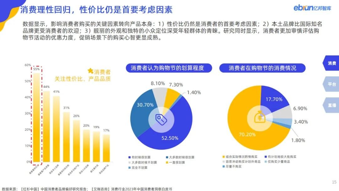 重磅：亿邦智库发布《2023年电商618生态洞察报告》