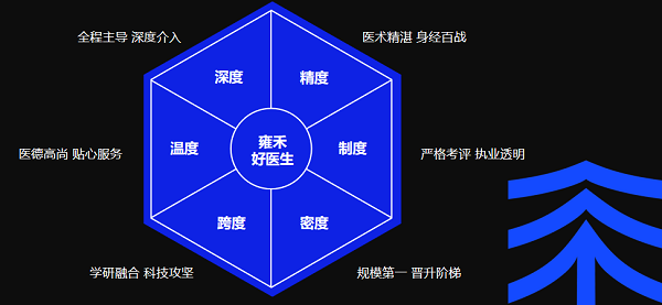 聚焦毛发医疗服务能力,雍禾医疗实现全场景好医生服务升级