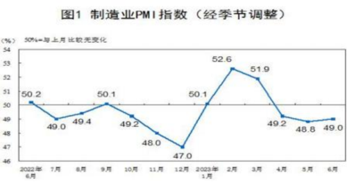 成都汇阳投资关于23 年中报预披露，那些行业脱颖而出？