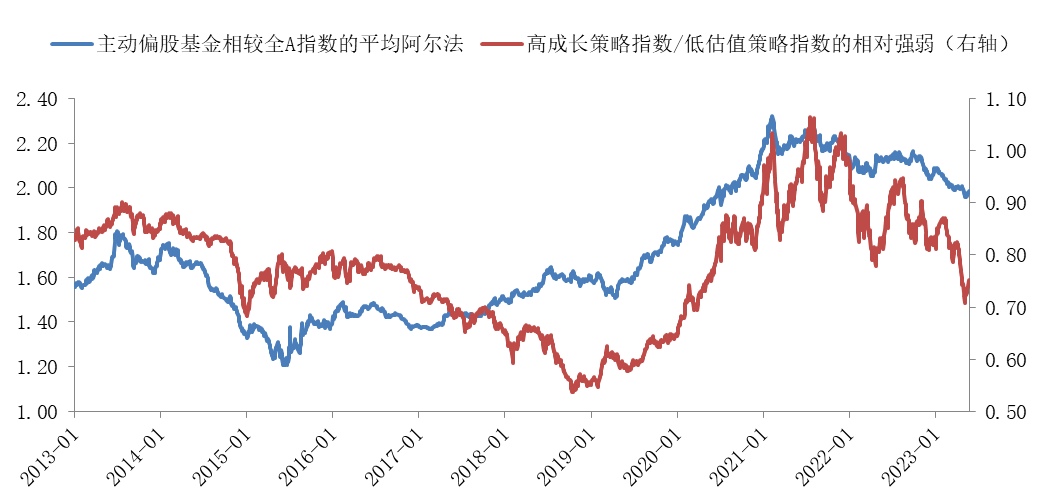 华商基金：主动型基金如何把握超额收益