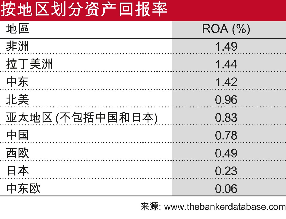 2023年度《银行家》世界银行1000强排名： 中国银行增长放缓，但仍然领先