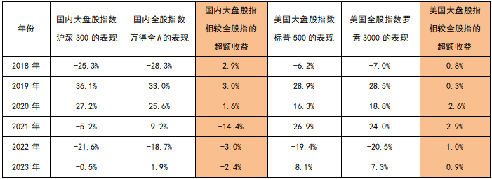 华商基金：主动型基金如何把握超额收益