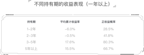 2023年下半年开局：拨开迷雾，洞见投资机遇！