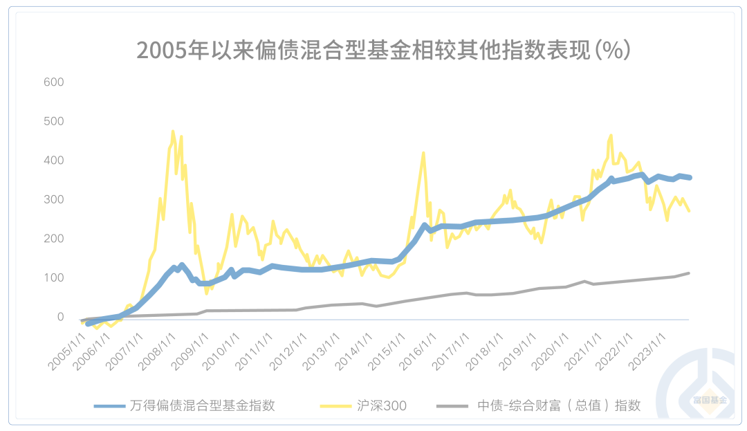 富国基金“固收+”新作 富国兴享回报6个月持有期正在发行中