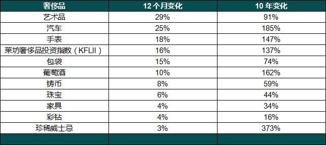 莱坊发布第十七版2023年《财富报告》中文版